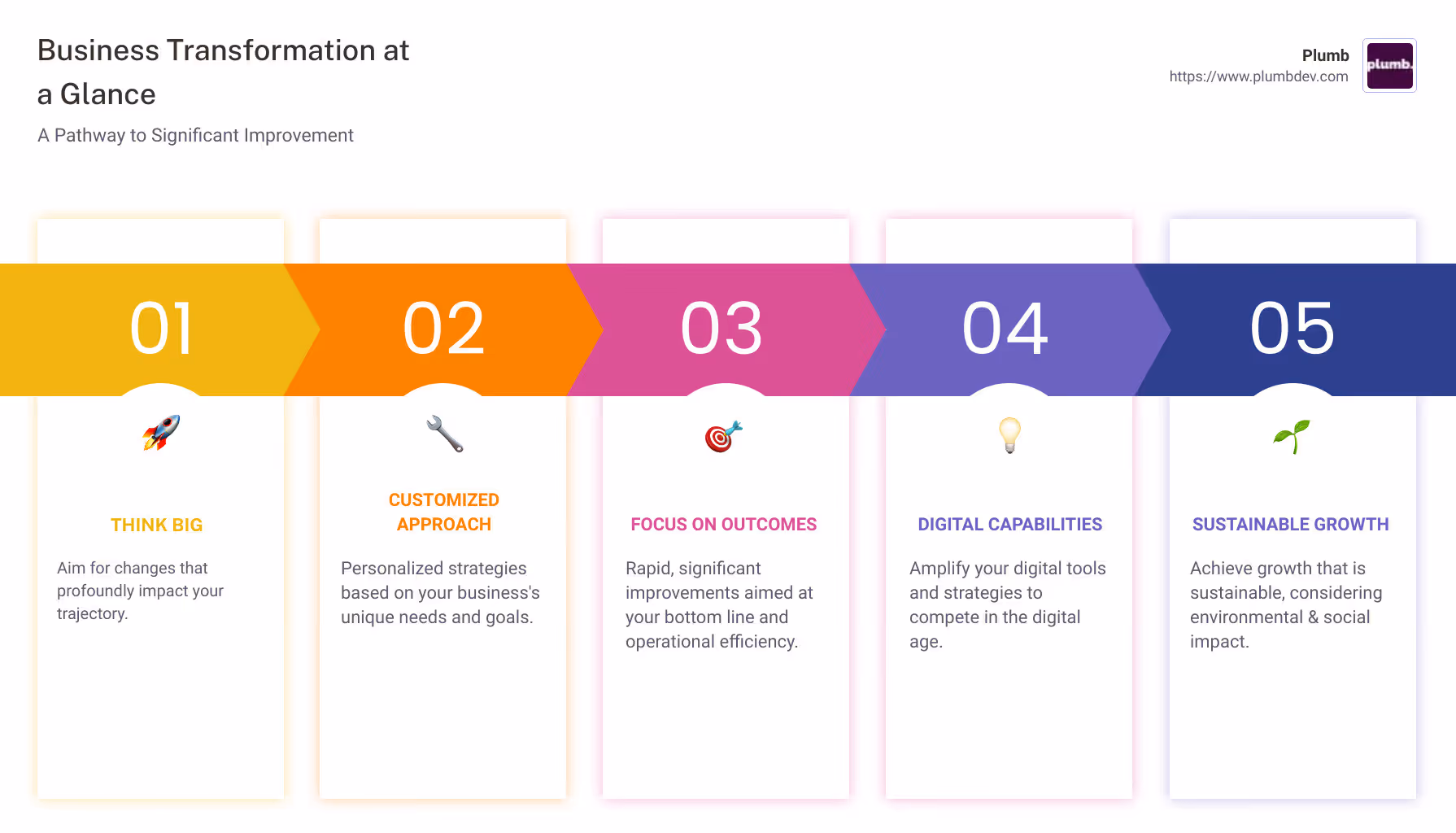 Infographic on the quick view of Business Transformation Consulting - business transformation consulting infographic pillar-5-steps
