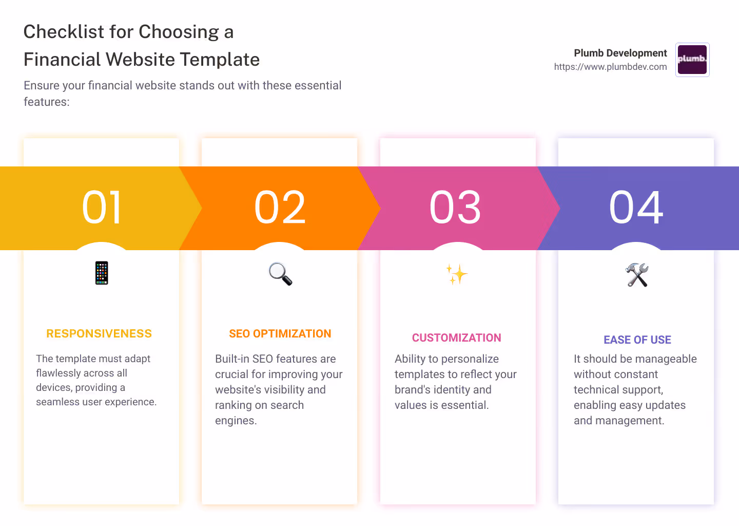 Infographic showcasing a checklist for choosing a financial website template: 1. Check for responsiveness on various devices, 2. Ensure SEO features are built-in, 3. Look for customization options to align with brand identity, 4. Verify ease of use for self-management, 5. Assess if it has essential financial tools like calculators and contact forms. - financial website templates infographic pillar-4-steps