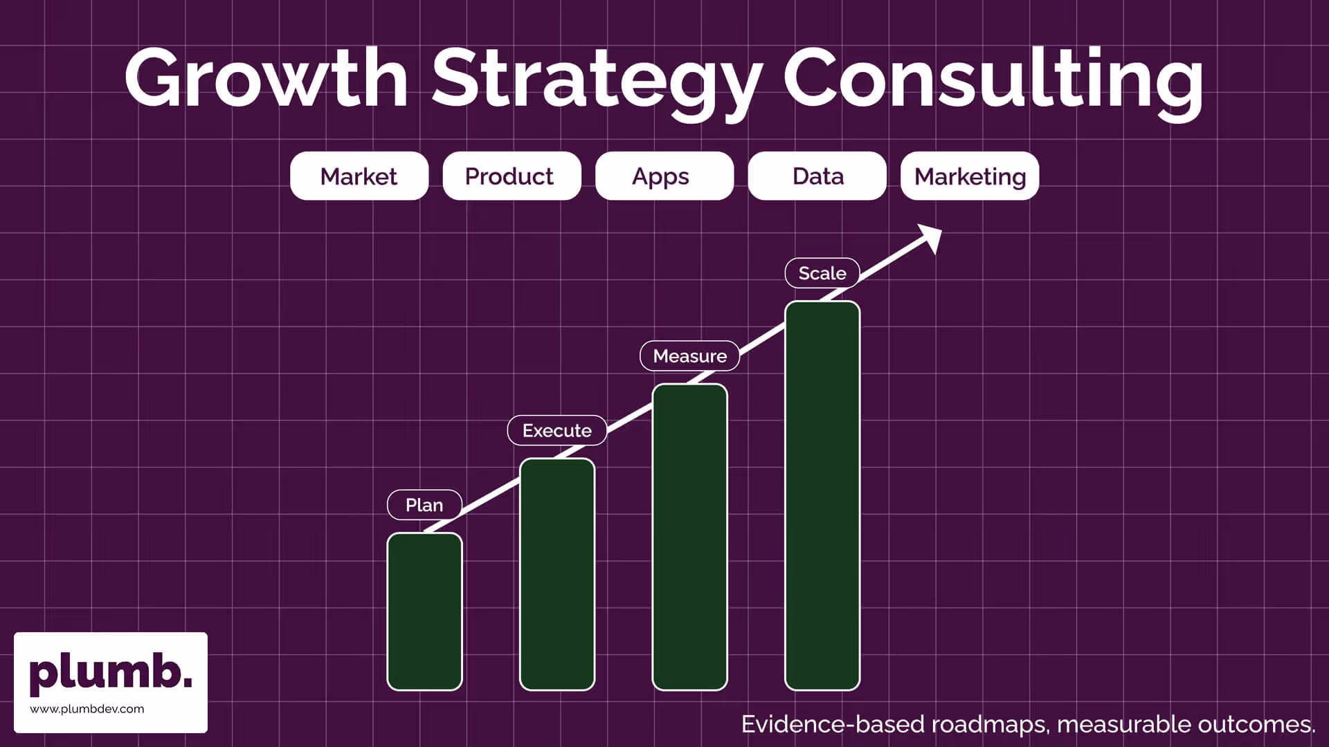 Unlock your business's potential with our Ultimate Guide to Growth Strategy Consulting, covering everything from leveraging AI to digital transformation.