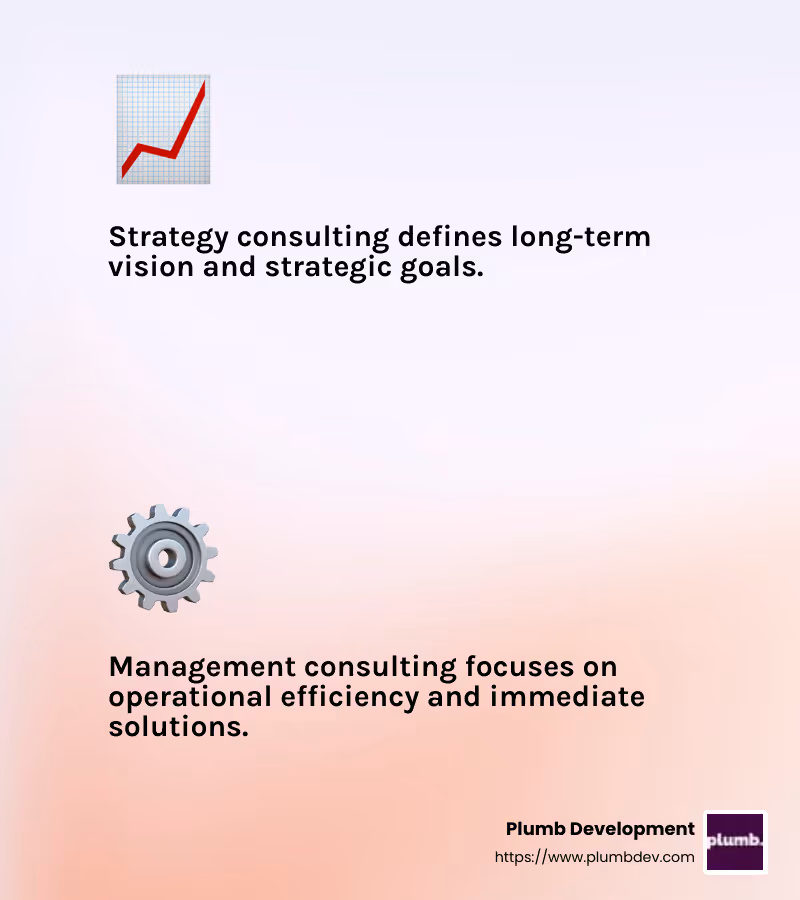 Key Differences in Strategy and Management Consulting - strategy and management consulting infographic 2<em>facts</em>emoji_light-gradient Key Differences in Strategy and Management Consulting - strategy and management consulting infographic 2<em>facts</em>emoji_light-gradient